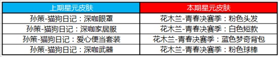 王者荣耀4月21日更新内容