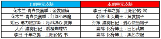 王者荣耀4月21日更新内容