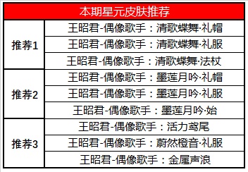 王者荣耀4月21日更新内容