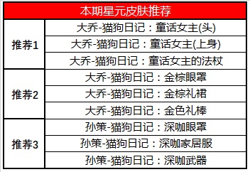 王者荣耀7月28日更新了什么 王者荣耀2020年7月28日更新内容