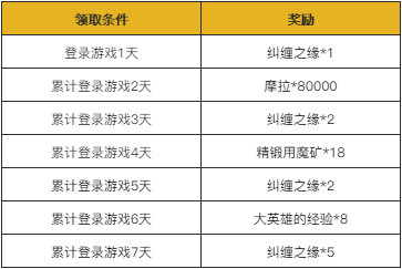 原神2月3日1.3版本更新了什么 原神2月3日1.3版本明霄升海平更新内容