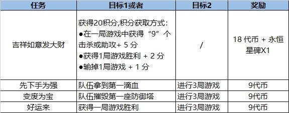 英雄联盟2021新春庆典活动内容 lol2021福牛守护者事件活动详情