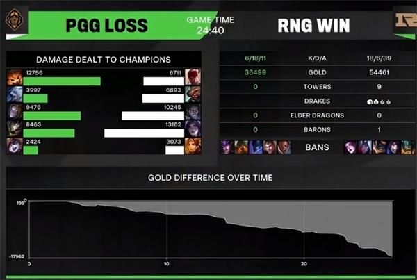 2021MSI小组赛第二日PGG对RNG比赛视频 RNG再度碾压PGG获取胜利