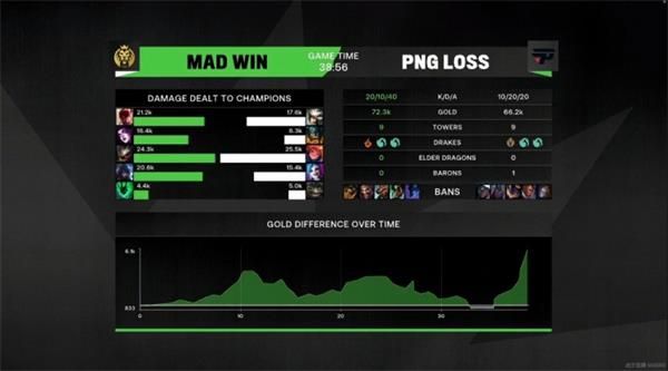 2021MSI小组赛第三日MAD对PNG比赛视频 PNG偷家失败MAD反推基地取胜
