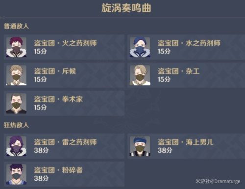 原神漩涡奏鸣曲怎么通关 原神无尽骤战漩涡奏鸣曲高分打法攻略