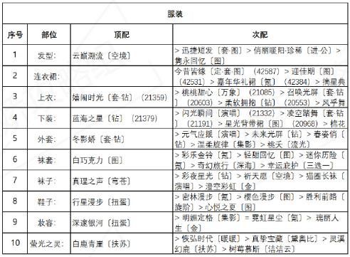 奇迹暖暖诱人苹果糖