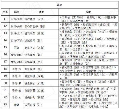 奇迹暖暖诱人苹果糖