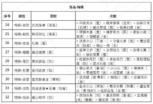 奇迹暖暖诱人苹果糖