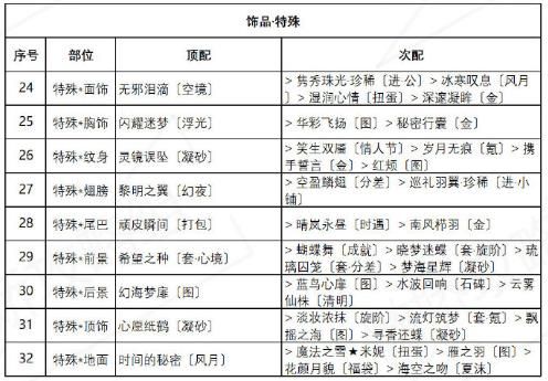 奇迹暖暖绚烂烟花搭配攻略 奇迹暖暖盛夏祭典绚烂烟花主题高分搭配