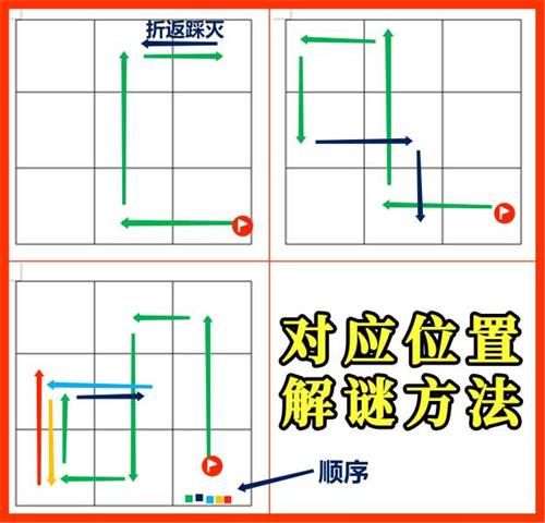 原神8月6日藏宝地点在哪 原神2021年8月6日藏宝地点位置