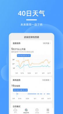 精美天气预报截图3