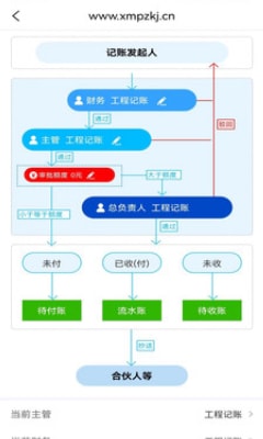 工程记账截图1