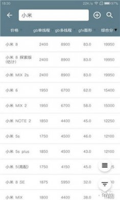 手机性能排行app官方