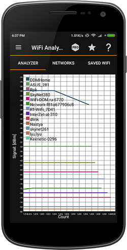 IP Tools