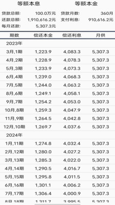 享易通达截图3