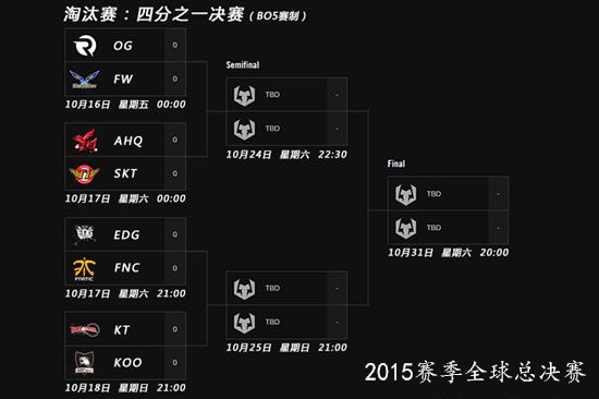 英雄联盟S5世界总决赛八强赛SKT VS AHQ