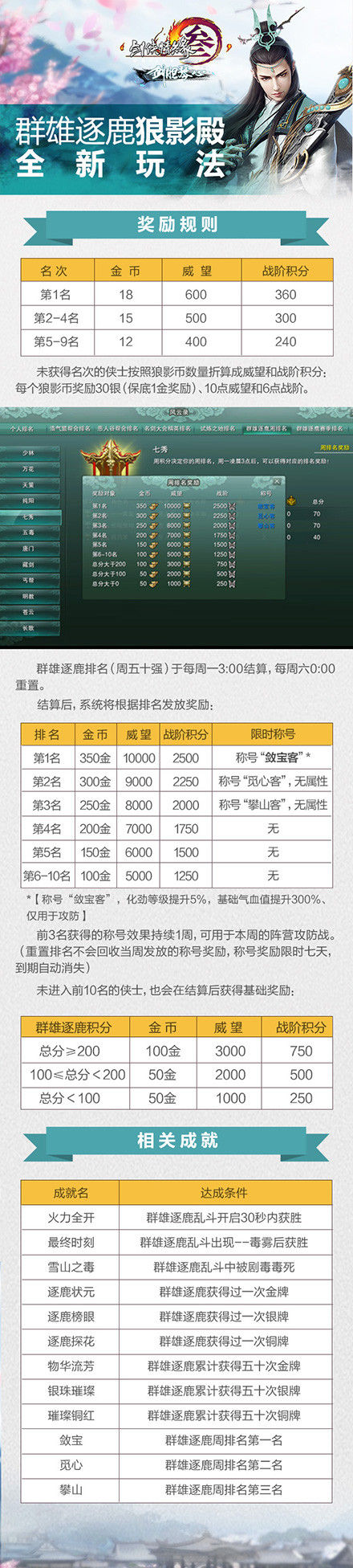 剑网3剑胆琴心全新狼影殿玩法 剑网3狼影殿奖励