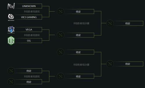 DOTA2法兰克福特锦赛分组 DOTA2法兰克福特锦赛对阵表