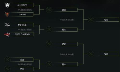 DOTA2法兰克福特锦赛分组 DOTA2法兰克福特锦赛对阵表