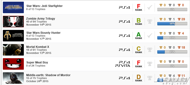 PS4或将加入对PS1以及PS2平台游戏的奖杯列表支持