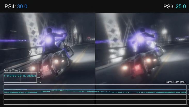 《超凡双生》PS4/PS3版画质对比视频放出 稳定30帧