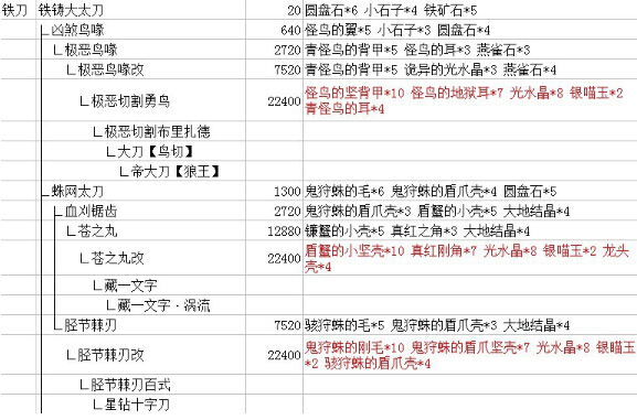 怪物猎人ol太刀路线选择 太刀派生路线新手攻略