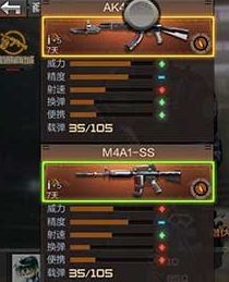CF手游AK47-SS与M4A1-SS哪个更好 AK47-SS对比M4A1-SS