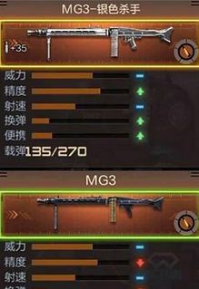 CF手游MG3和MG3银色杀手哪个好 MG3对比MG3银色杀手