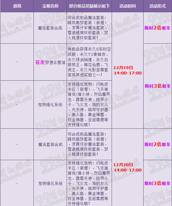 QQ飞车贺版本更新 宝箱多倍道具一览