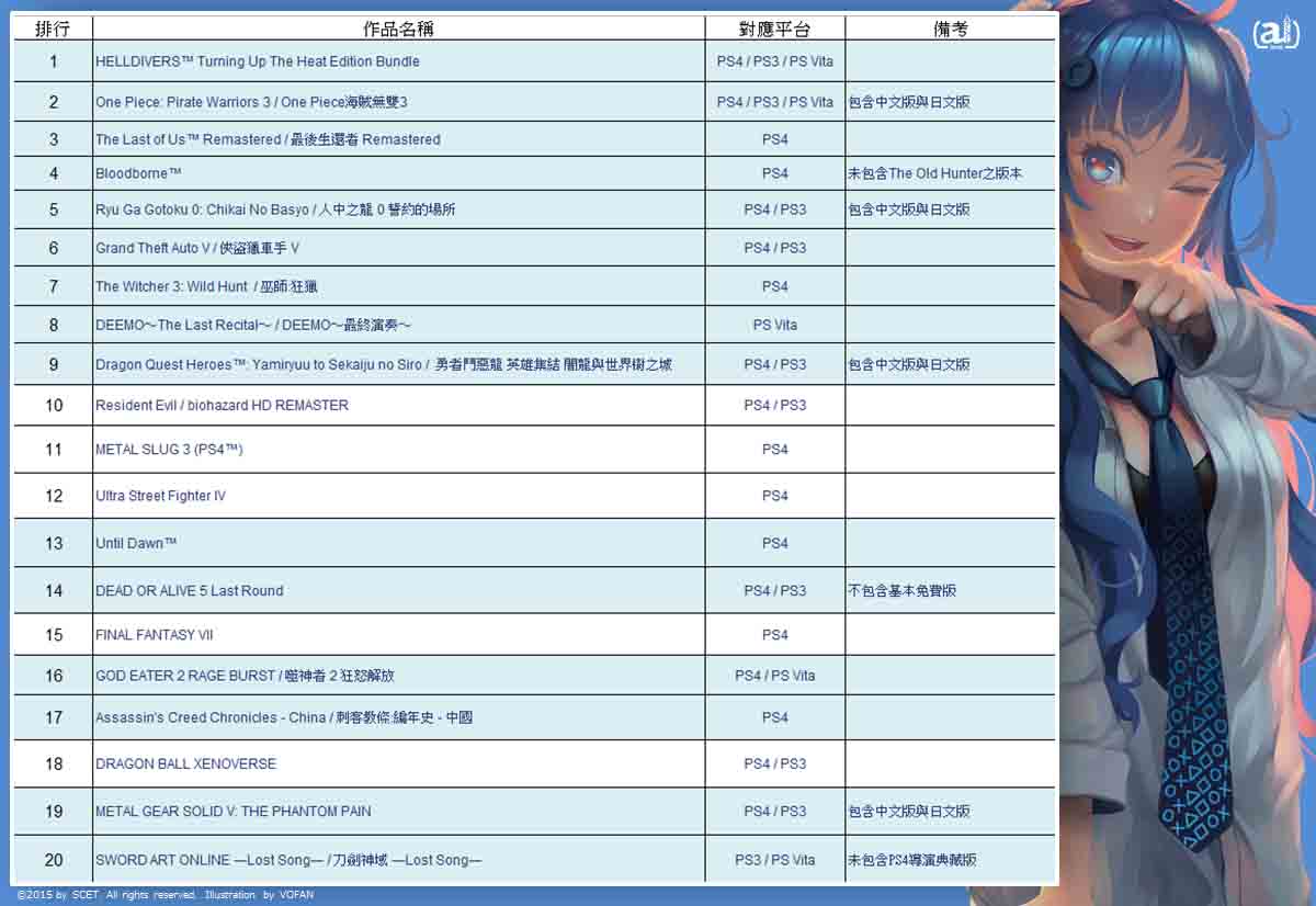 台湾地区PSN销量最高的游戏Top20 日系游戏天下