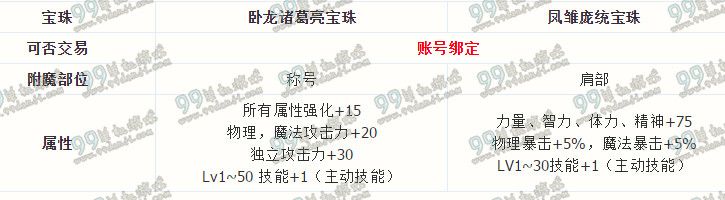DNF卧龙诸葛亮宝珠属性怎么样 卧龙诸葛亮宝珠怎么得