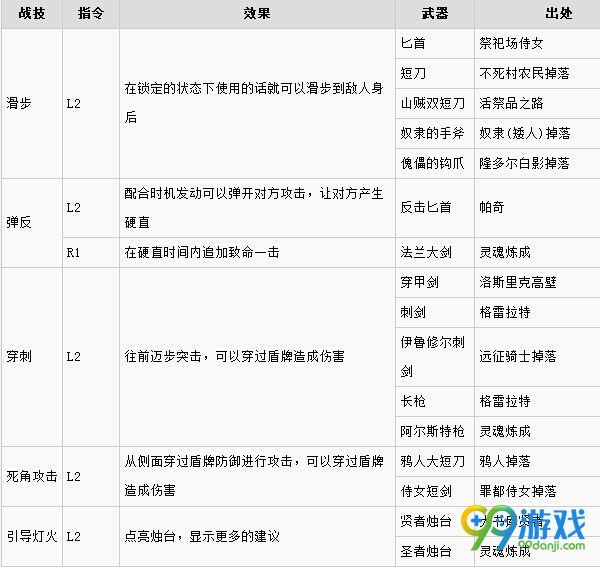 黑暗之魂3武器战技效果一览 黑暗之魂3战技出处在哪里