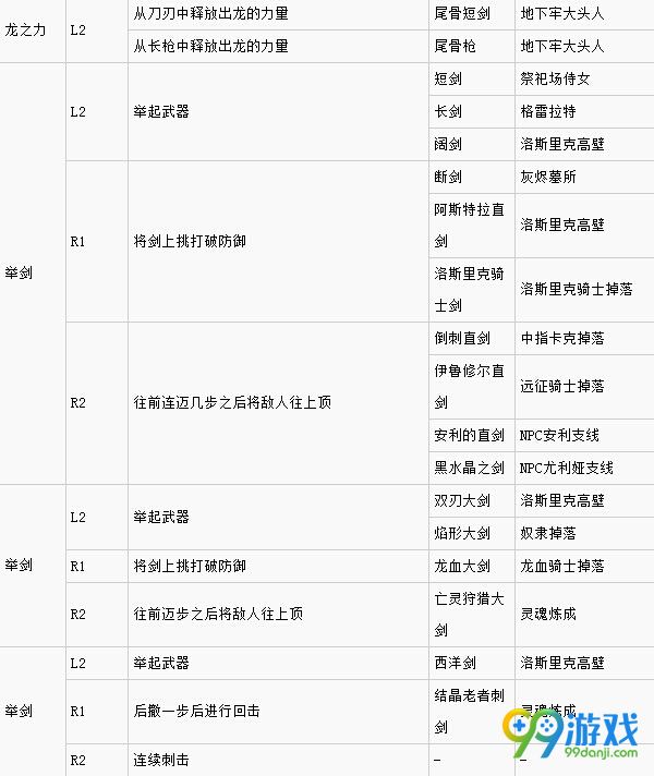 黑暗之魂3武器战技效果一览 黑暗之魂3战技出处在哪里