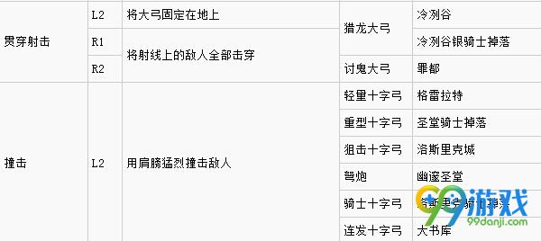 黑暗之魂3武器战技效果一览 黑暗之魂3战技出处在哪里