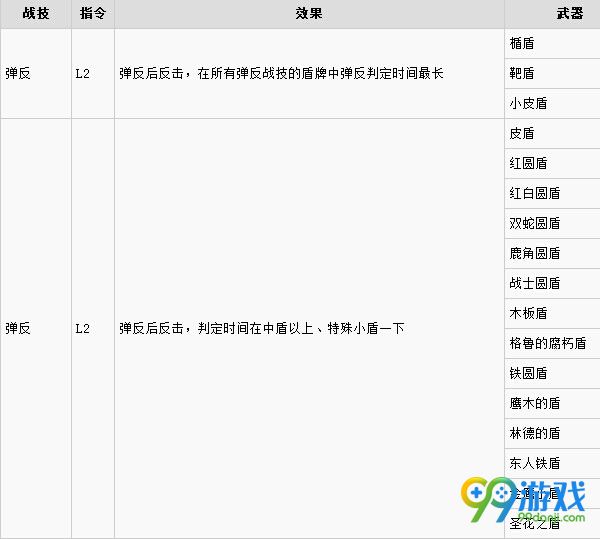 黑暗之魂3武器战技效果一览 黑暗之魂3战技出处在哪里