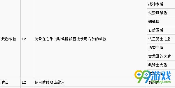 黑暗之魂3武器战技效果一览 黑暗之魂3战技出处在哪里