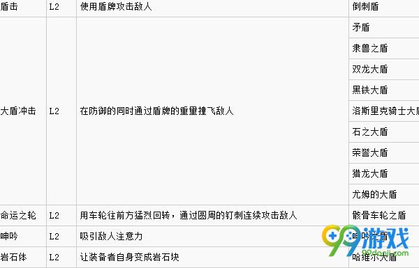 黑暗之魂3武器战技效果一览 黑暗之魂3战技出处在哪里