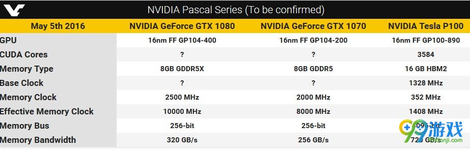 GTX 1080首个媒体评测放出 GPU方面大幅改进