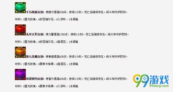 魔兽世界7.0新增炼金配方有哪些 炼金药水效果是什么