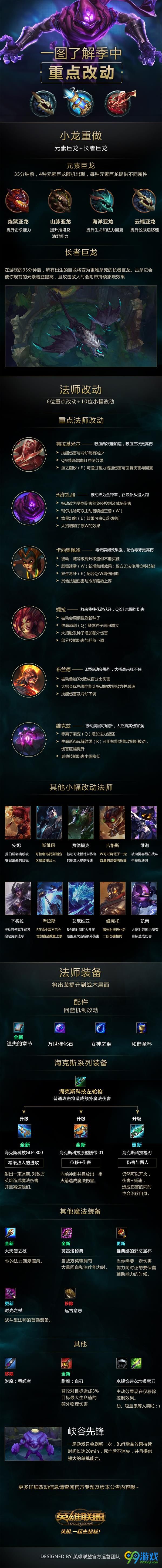 LOL6.9版本重点改动有哪些 LOL6.9季中改动一览