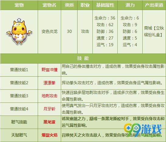 QQ飞车8月10日全新宠物天赋开放一览