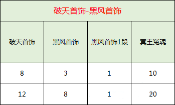 粉丝花6年便宜《洛克人》新做 传启硬派下易度