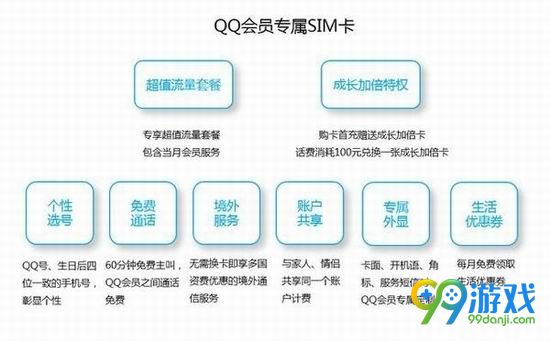 腾讯推出QQ会员SIM卡 动的了三巨头的蛋糕么？