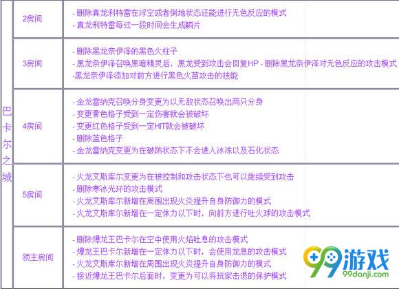 DNF10月20日异界地下城改版内容汇总