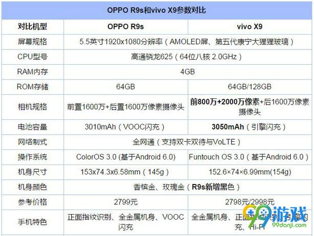 vivo x9和oppo r9s配置参数