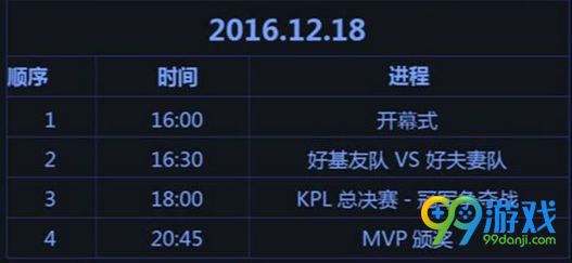 王者荣耀KPL12月18日总决赛视频直播 KPL总决赛直播