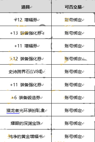 DNF库佩多斯族的神秘宝物礼盒可以开出什么 怎么获得