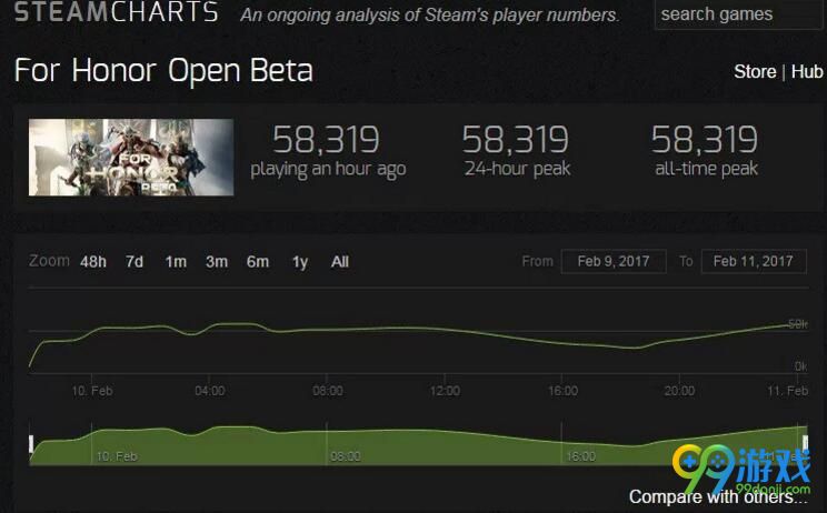 《荣耀战魂》公测火爆 Steam在线人数持续走高