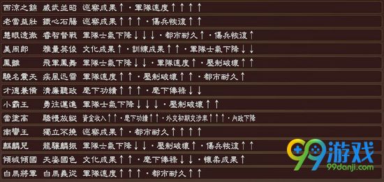 三国志13威力加强版全武将威名作用解析 武将威名有什么用