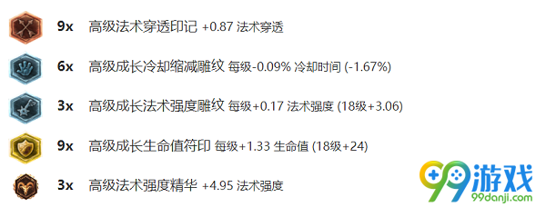 lol血月杀模式20位刺客英雄天赋加点符文出装选择汇总